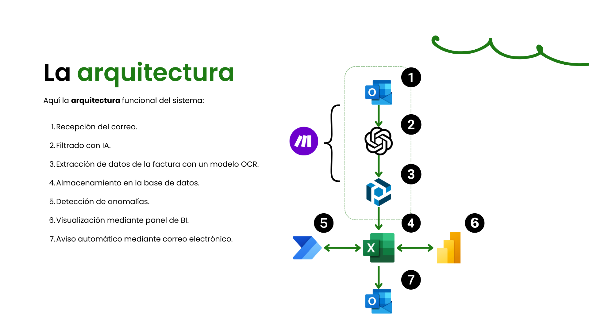 Arquitectura